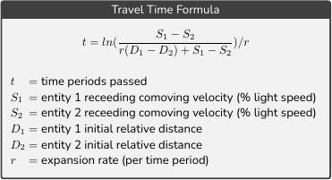 Travel Time Formula